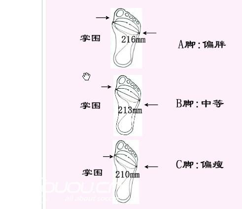 【新人必看】脚型测量图解——购鞋须知!