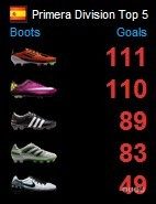 本赛季五大联赛,各品牌各型号战靴进球数统计(截止2011.3.29)