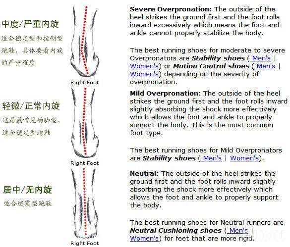 【新人必看】脚型测量图解——购鞋须知!