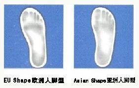 【新人必看】脚型测量图解——购鞋须知!