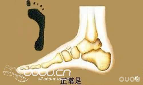 【新人必看】脚型测量图解——购鞋须知!