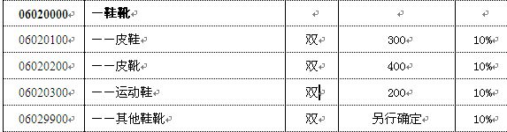 问一个关税的问题~~