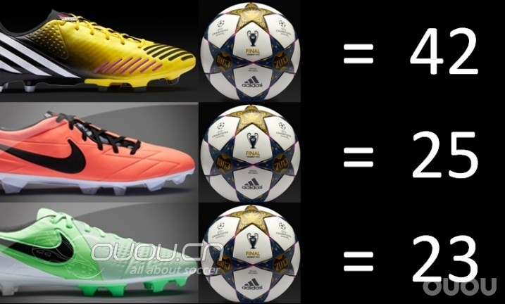 欧冠球鞋进球榜(截止2013年4月6日)