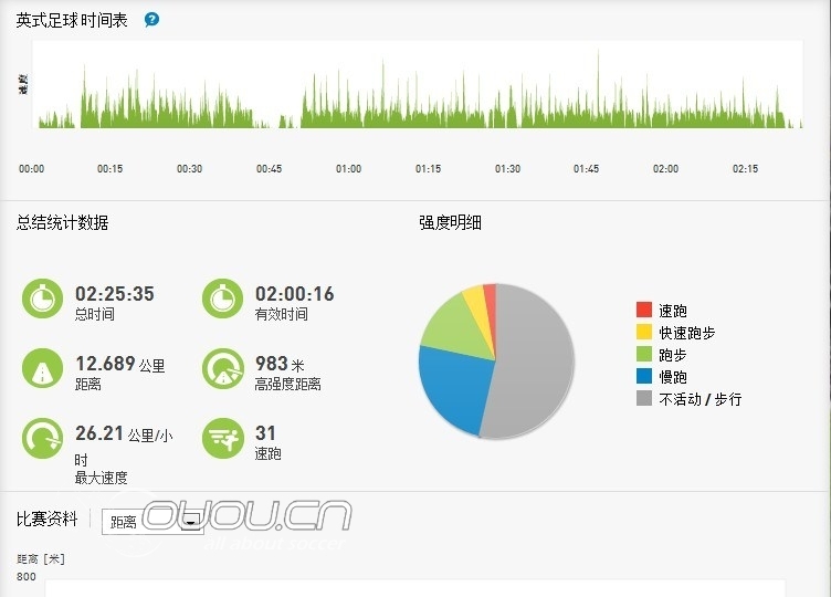 MiCoach 达到里程碑 庆祝一哈哈