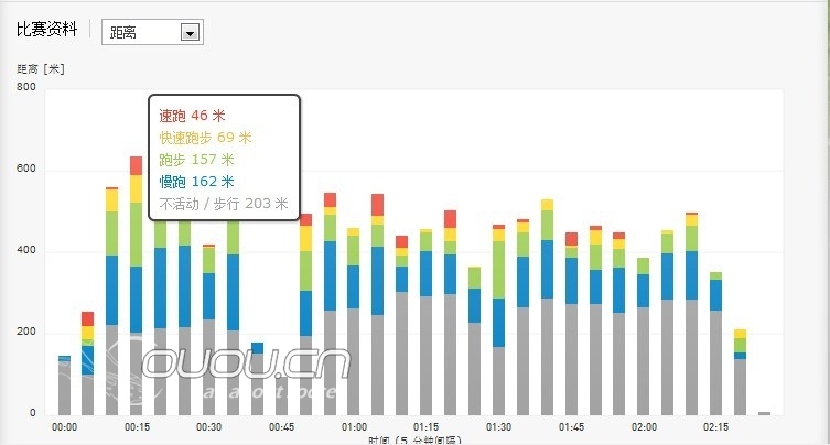 MiCoach 达到里程碑 庆祝一哈哈