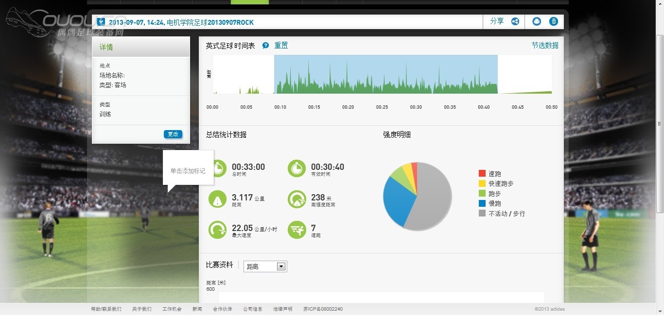 上周末的Micoach数据,两场球