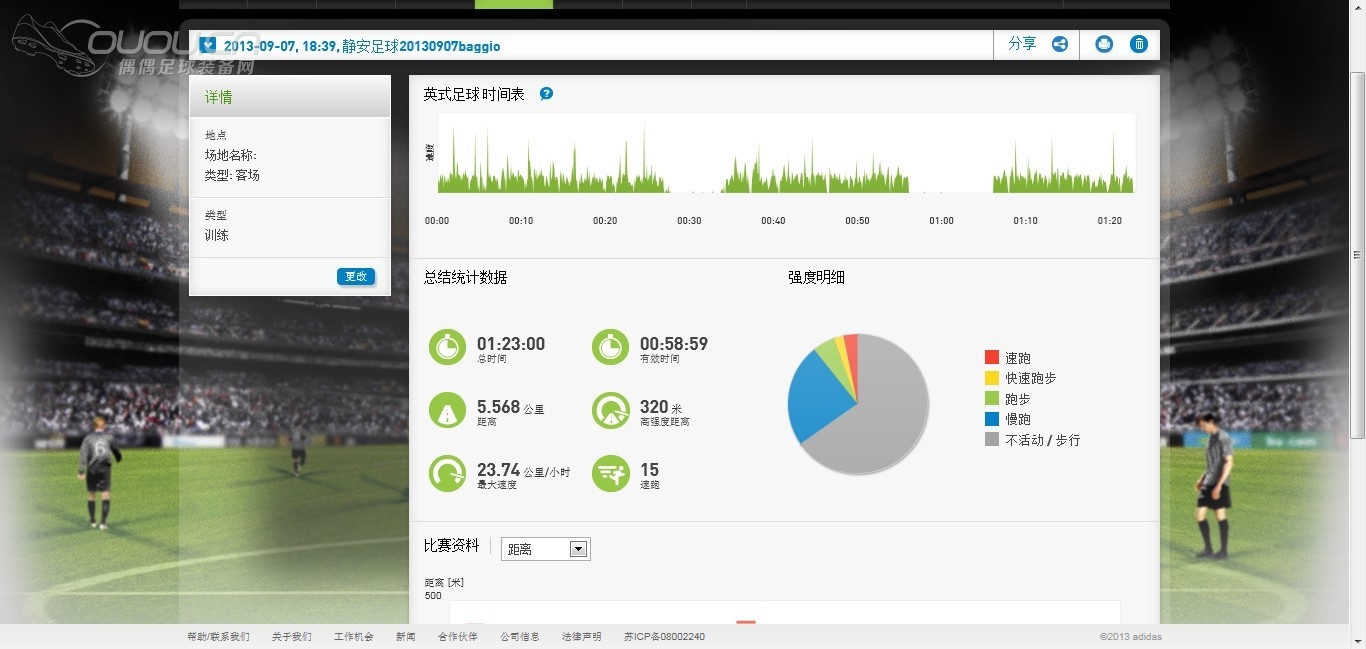 上周末的Micoach数据,两场球