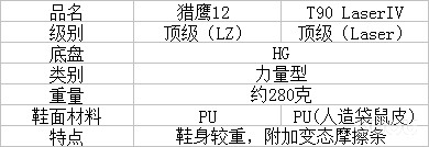 我要顶级战靴の朝花夕拾 猎鹰12 HG vs T90 Laser IV HG