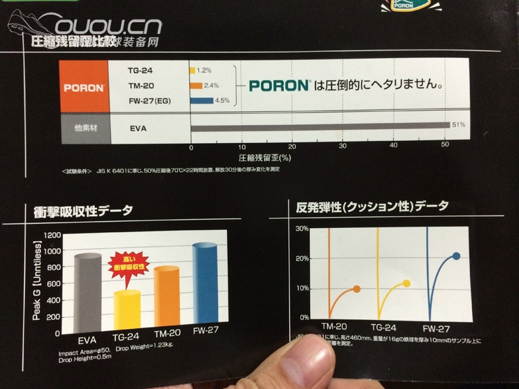 AIM-31极其的失望!