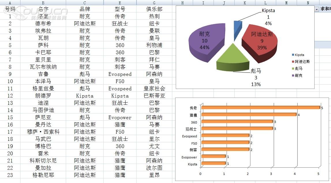 世界杯临近,统计哥犯病——世界杯统计2之法国篇