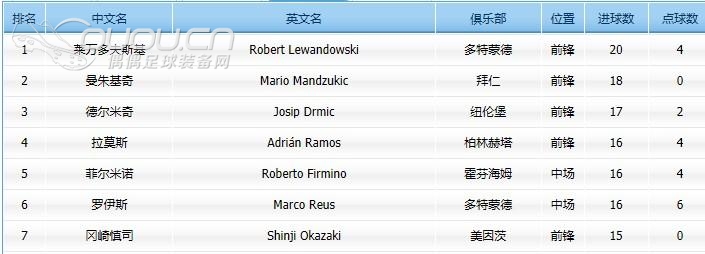 日产MIZUNO WAVE CUP SS 冈崎慎司定制款测评