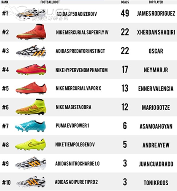 属于阿迪的世界杯