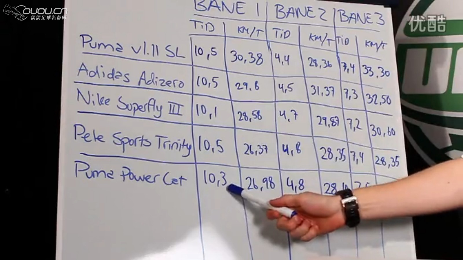 《微妙的micoach》Micoach 简评 speedcell & Xcell以及Elite更多内有多图