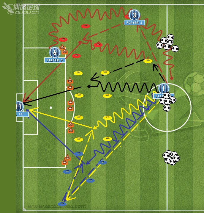 基础传,跑,射练习,继续试用战术软件