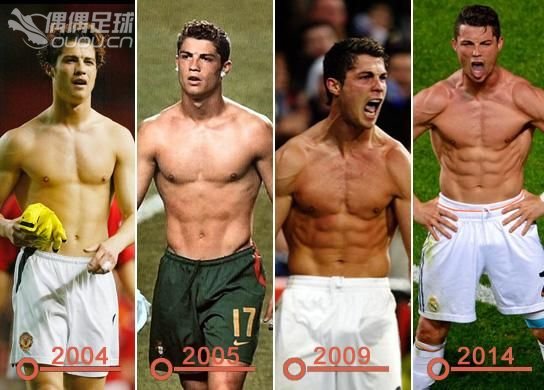 三十而立:C罗制霸绿茵场的进化之路