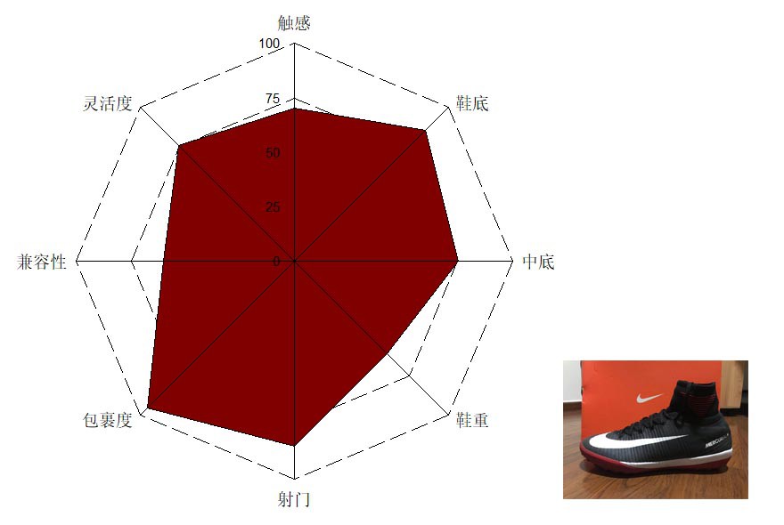 SF4, SF5, SF6 TF 三款鞋的个人感受(吐槽篇)