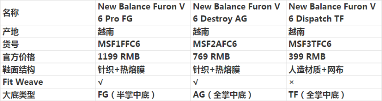 听说它有点像刺客?NB Furon V6三双鞋横评
